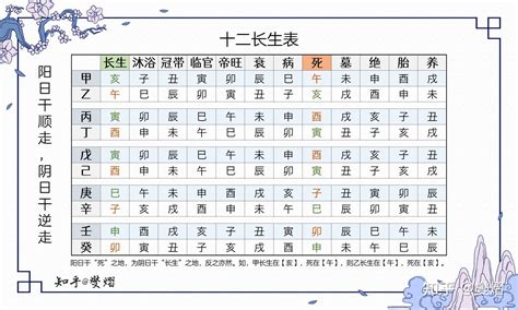 十长生|十二长生表、十二长生的含义与用法详解